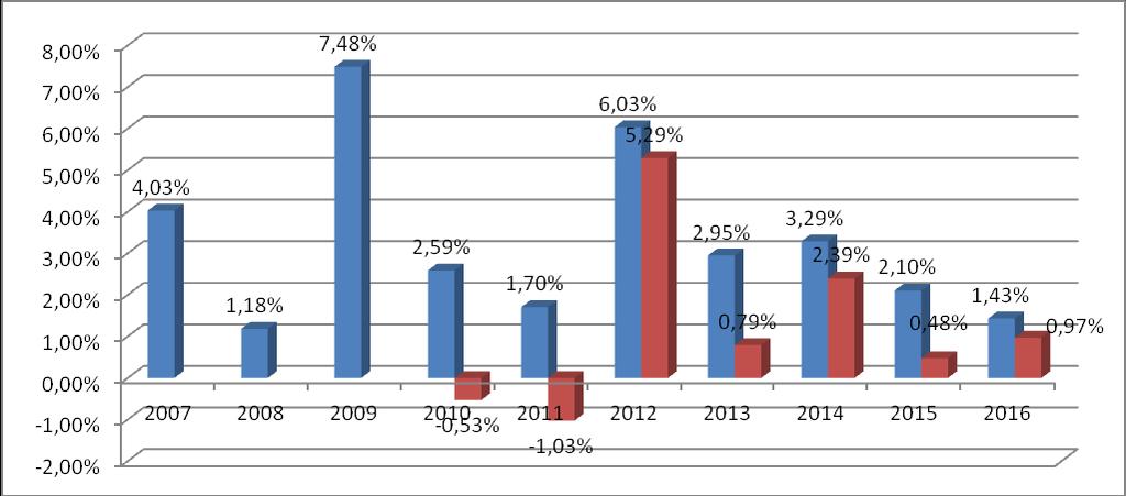 Costi delle coperture assicurative: 0,02% inerente la maggiorazione caso morte, che viene trattenuto dalla commissione annua di gestione.