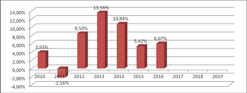 DESCRIZIONE DEI COSTI Altri costi successivi al E 0,00% 0,00% versamento Bonus, premi e F 0,00% 0,00% riconoscimenti di quote Costi delle coperture G 0,00% 0,02% assicurative H Spese di emissione