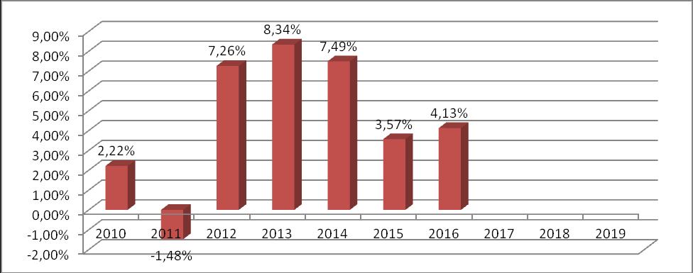 DATI PERIODICI RENDIMENTO STORICO TOTAL EXPENCES RATIO (TER) RETROCESSIONI AI DISTRIBUTORI In relazione alla tipologia di gestione della proposta di investimento sopra rappresentata (ad obiettivo di