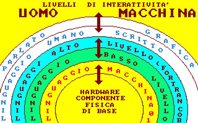 permettono ad in sistema