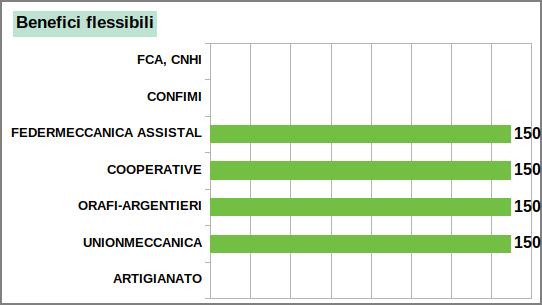 BENEFICI