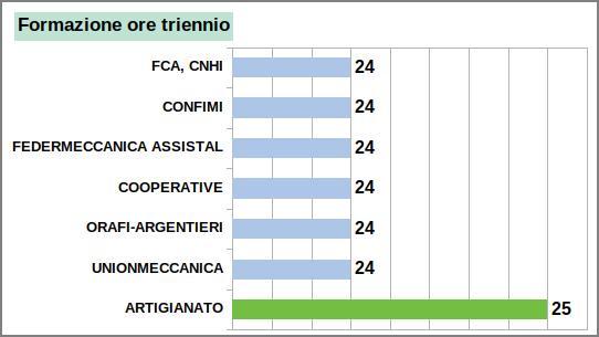 DIRITTO