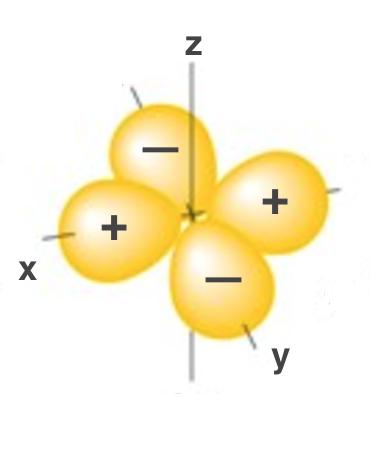 Esercizio 3 Si consideri un elemento di valenza 2 con reticolo tetragonale semplice. La cella primitiva è mostrata in figura. Le costanti reticolari valgono a = 0.16 nm e c = 0.22 nm. 1.