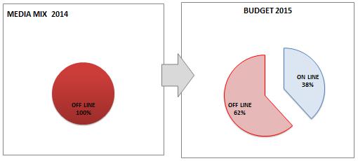 COMUNICAZIONE MEDIA MIX 2014 VS