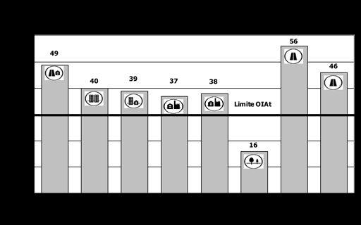 L aria in Ticino Ossidi di azoto (NO X ) Origine Gli ossidi di azoto (NO X ) comprendono il diossido di azoto (NO 2 ) ed il monossido di azoto (NO), che nell atmosfera si trasforma quasi subito in