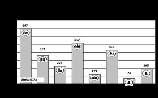 Questo inquinante si forma sotto l effetto dei raggi solari a partire dagli ossidi di azoto (NO X ) e dai composti organici volatili (COV), i cosiddetti precursori dell ozono, prodotti dalle attività