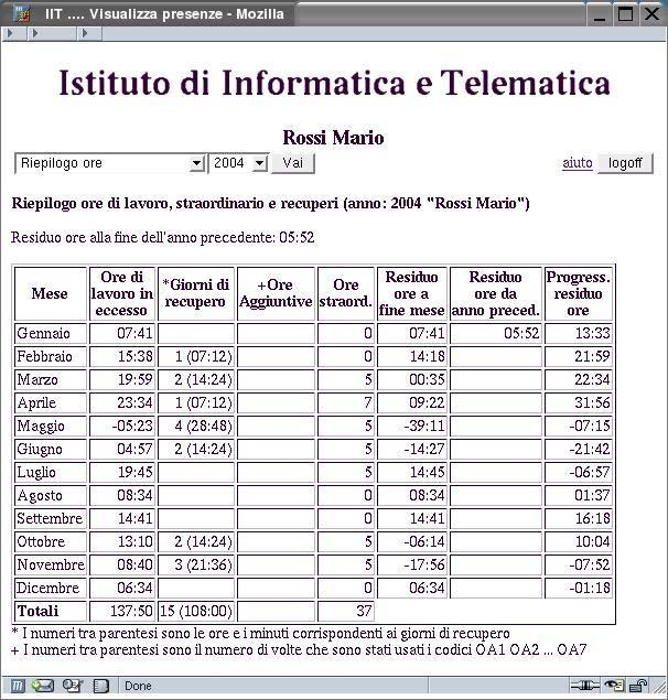 Riepilogo ore Permette di vedere, per ogni mese di un anno, il numero di ore di lavoro fatte in eccesso, i giorni di recupero fatti, gli straordinari e i residui delle ore di lavoro fatte in eccesso