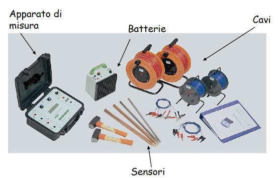 INDAGINI GEO-ELETTRICHE Misure multi-elettrodo (Tomografia