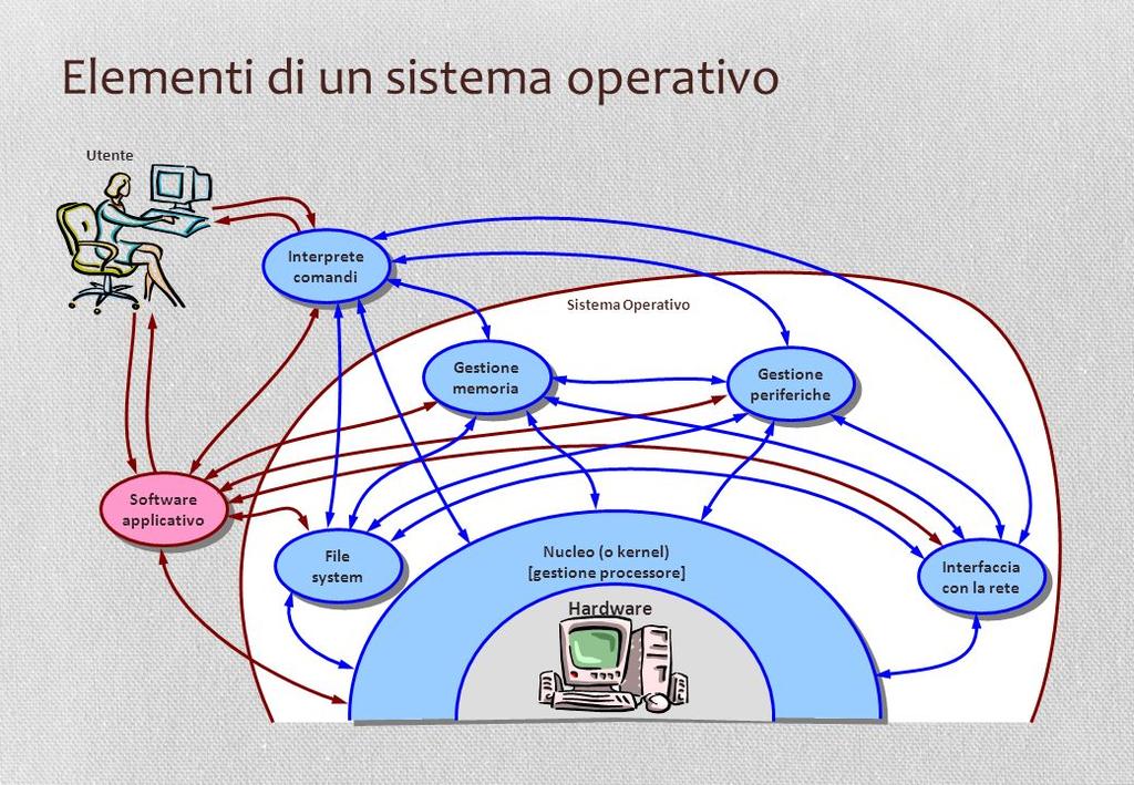 1 Punto se corretto Quiz 3 Teoria Indicare quale