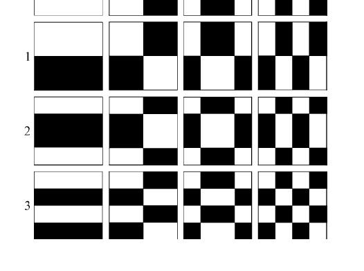 per m = 2, quindi n = 4.