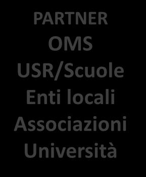 strutture sanitarie Visite specialistiche Ricovero Farmacie Percorso Azienda Sanitaria Libera dal Fumo Monitoraggio continuo del rispetto della normativa sul tabacco in ambienti di lavoro e di vita