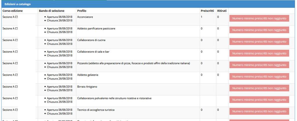 Raggiunto il numero minimo si potrà cliccare sul pulsante (di colore giallo) per procedere con la riserva.