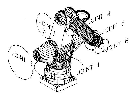 003/5 Cinematica La cinematica permette di rappresentare posizioni, velocità e accelerazioni di punti del manipolatore, indipendentemente dalle cause (forze, momenti) che le generano) Per descrivere