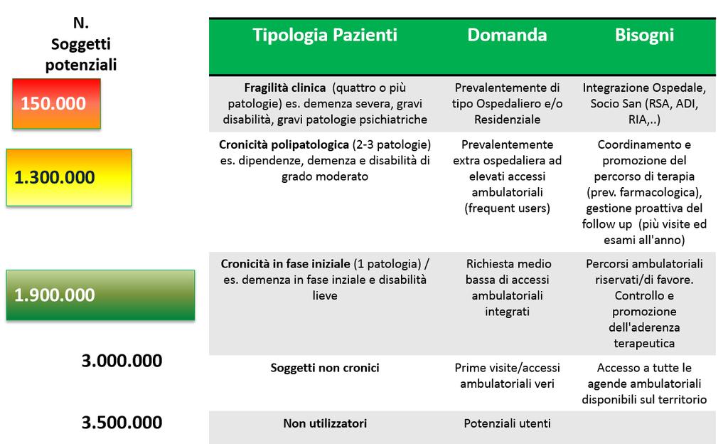 STRATIFICAZIONE