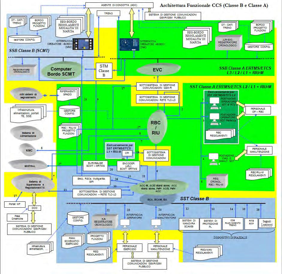 ARCHITETTURA FUNZIONALE DEI