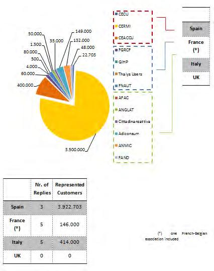 L automazione in RFI: [SCC/M] BASELINE DI RIFERIMENTO SCC/M NODO DI GENOVA FUTURO MODULARITÀ ARCHITETTURA SOFTWARE progetti In2Rail WP7 progetti In2Rail WP9