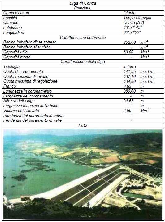 DIGA DI CONZA COSTRUZIONE DERIVAZIONE AC 7474 1992. 68.091.