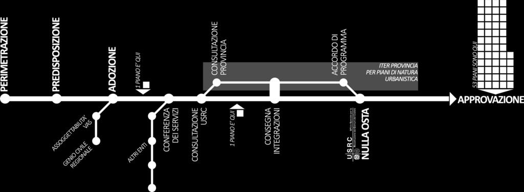 territorio con il TLR