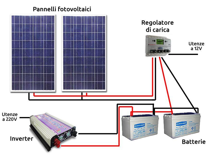 INVERTER L inverter è un apparecchio che consente la trasformazione della corrente continua (prodotta dal