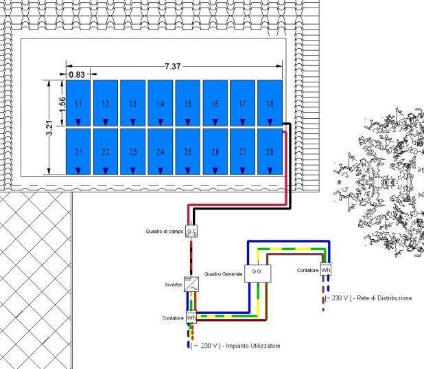 I moduli collegati in serie costituiscono le stringhe fotovoltaiche, che consentono di ottenere tensioni più elevate. Le stringhe si connettono in parallelo per costituire il generatore.