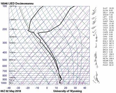 Analisi delle condizioni meteorologiche del 30 aprile 10