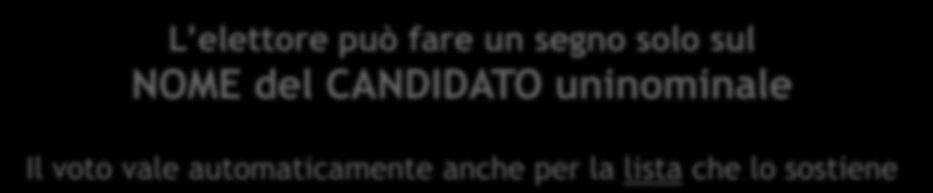 uninominale Il voto vale