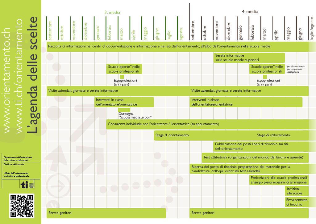 Agenda dell orientamento È ora