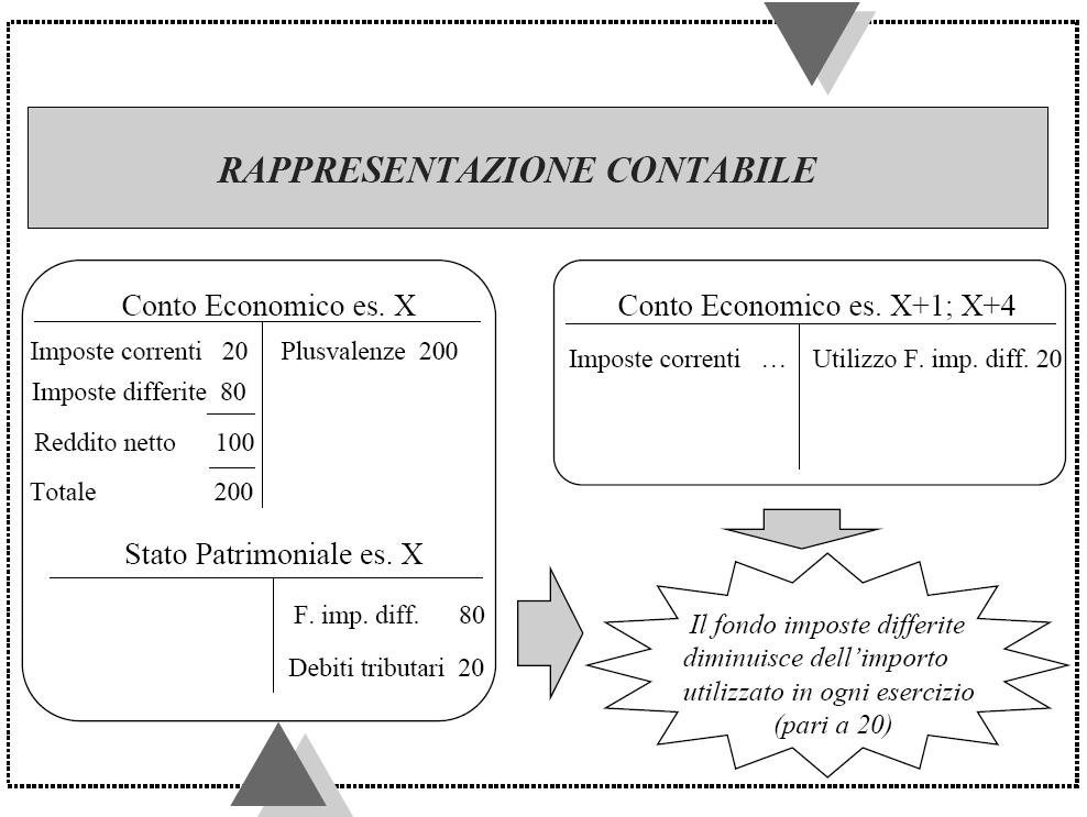 Modello e Teoria del