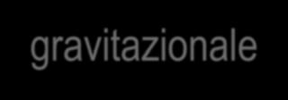 8 Ricapitolando: si e dimostrato che la forza peso e conservativa e che esiste una funzione scalare, detta energia potenziale gravitazionale, che dipende solo dalle posizioni iniziali e finali, ma