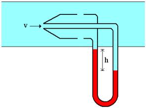 Tubo di Pitot Si utilizza per misurare la velocità dei gas.