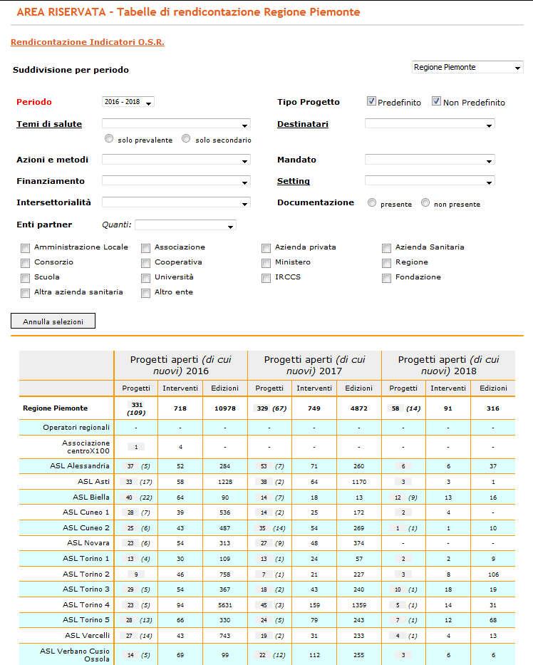 Rendicontazione dei progetti Le tabelle di rendicontazione hanno lo scopo di permettere di raccogliere dei dati a partire dai progetti/interventi inseriti, quali ad esempio quanti ne sono stati