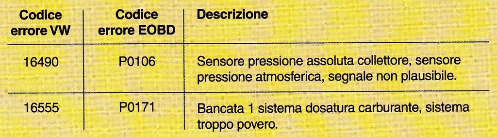 PRINCIPIO DI FUNZIONAMENTO Il motore analizzato è un VW1.2 12v a benzina 3 cilindri con doppio albero a camme in testa (DOHC) da 65 CV in produzione tra il 2002 e il 2006.