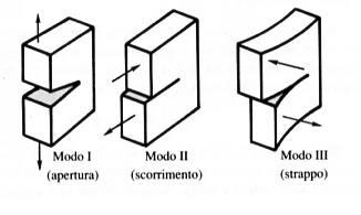 STABILITA