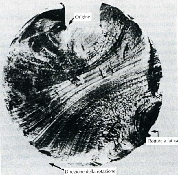 ROTTURA FATICA Superficie