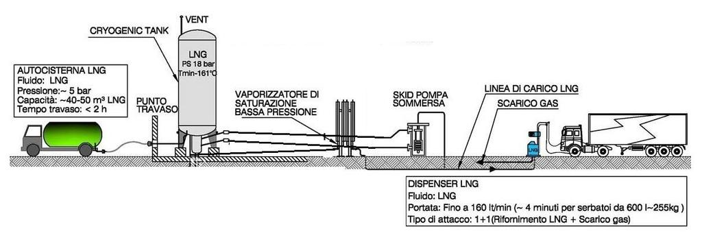 Linea rifornimento