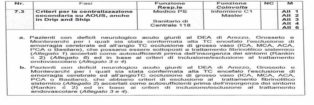 Trombectomia rescue (DRIP and SHIP) La paziente rientrava criteri