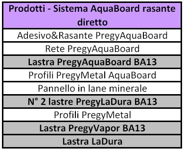 Parete AquaBoard vs