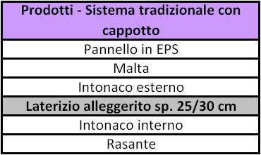 Secco rispetto ai