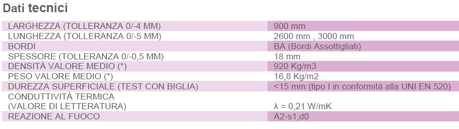 per sistemi ad alta performance acustica, costituita n 2