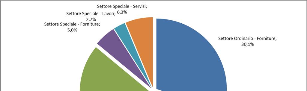 Grafico 1A.