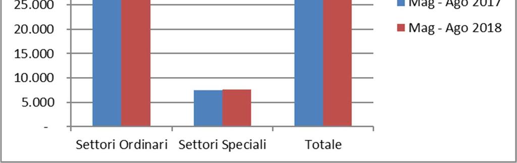 Grafico 2A.