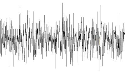 ONDE APERIODICHE Sono suoni formati da onde con frequenza casuale e non prevedibile.
