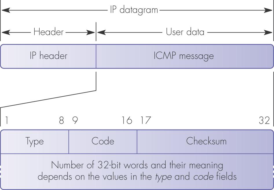 ICMP 0 7 per gli 8 tipi definiti prima 29 of 38 IPv6 nuova versione IP con funzionalità aggiuntive: spazio indirizzamento da 32 a 128 bit indirizzamento gerarchico : minore #entry nelle routing