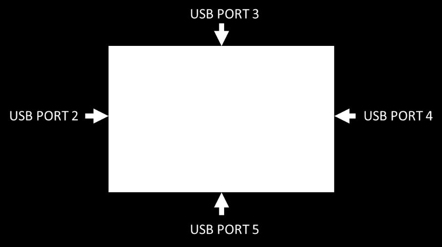 Consultare lo schema seguente per il numero/layout di porta di SKL su