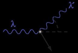 Effetto Compton - L effetto Compton noto anche come Compton scattering ha un peso importante per fotoni di energia media (tra 0.