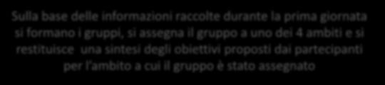 assegnato FORMAZIONE DEI GRUPPI DEFINIZIONE DEL PROCESSO DA