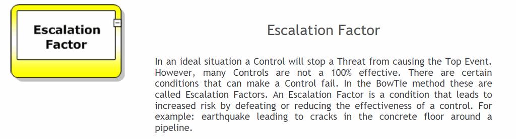 Bow Tie Componenti basici POLITECNICO DI MILANO Control Risk management is about controlling risks. This is done by placing barriers to prevent certain events form happing.