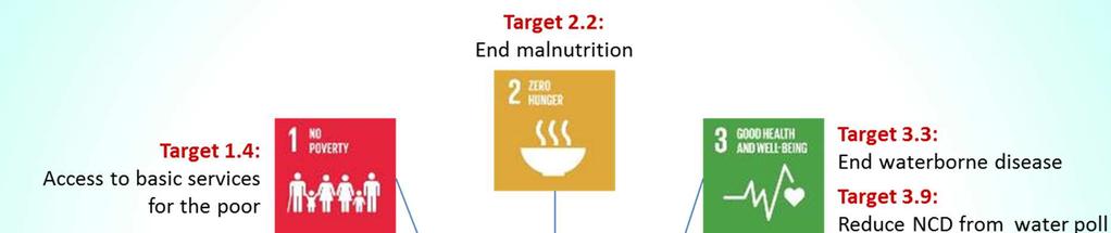 The SDG 6