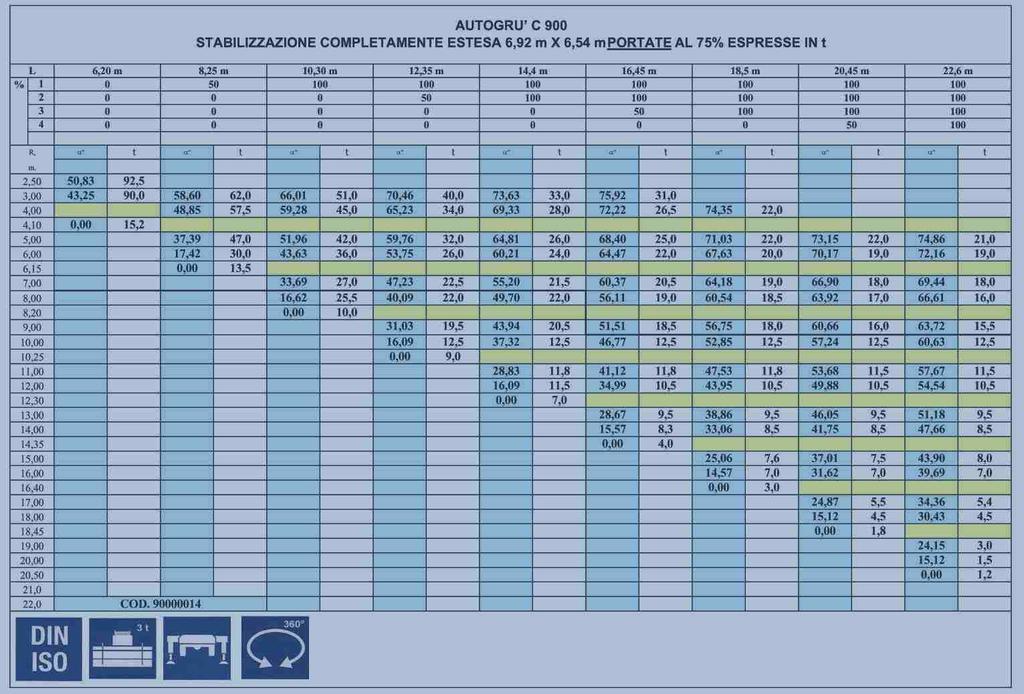 4A STABILIZZAZIONE COMPLETAMENTE ESTESA 6,95m X 6,59 -