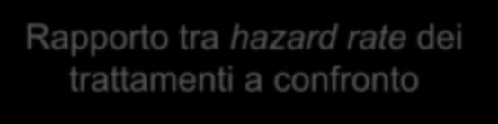 Indicatori riassuntivi di effetto di variabili tempo-a-evento Differenza tra stime della mediana di sopravvivenza (KM) Differenza media di